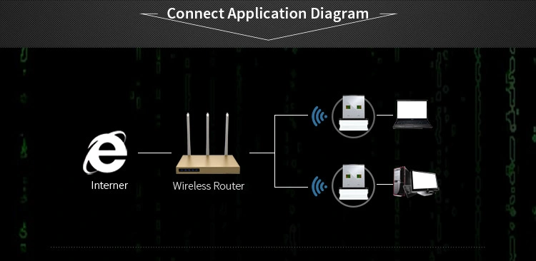 CF-Wu810n Rtl8188eus Mini Wireless Dongle USB 2.0 WiFi 802.11n/G/B Driver Free Wireless LAN Adapter 150Mbps