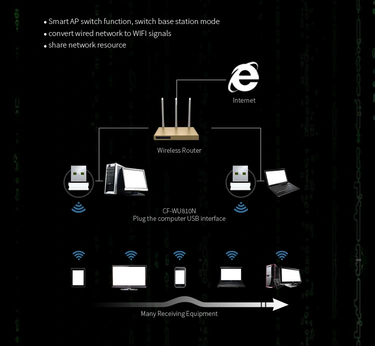 CF-Wu810n Rtl8188eus Mini Wireless Dongle USB 2.0 WiFi 802.11n/G/B Driver Free Wireless LAN Adapter 150Mbps